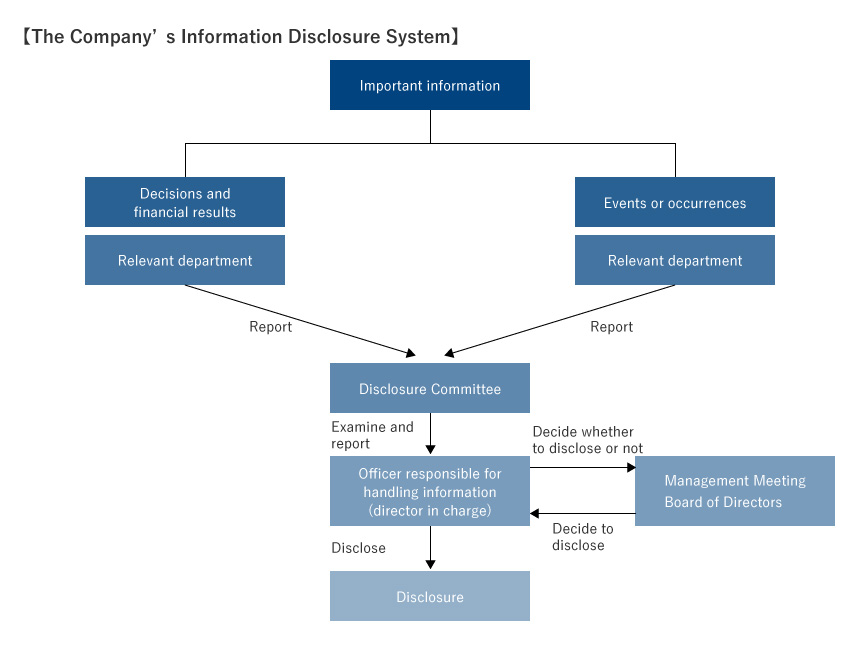 Information Disclosure System