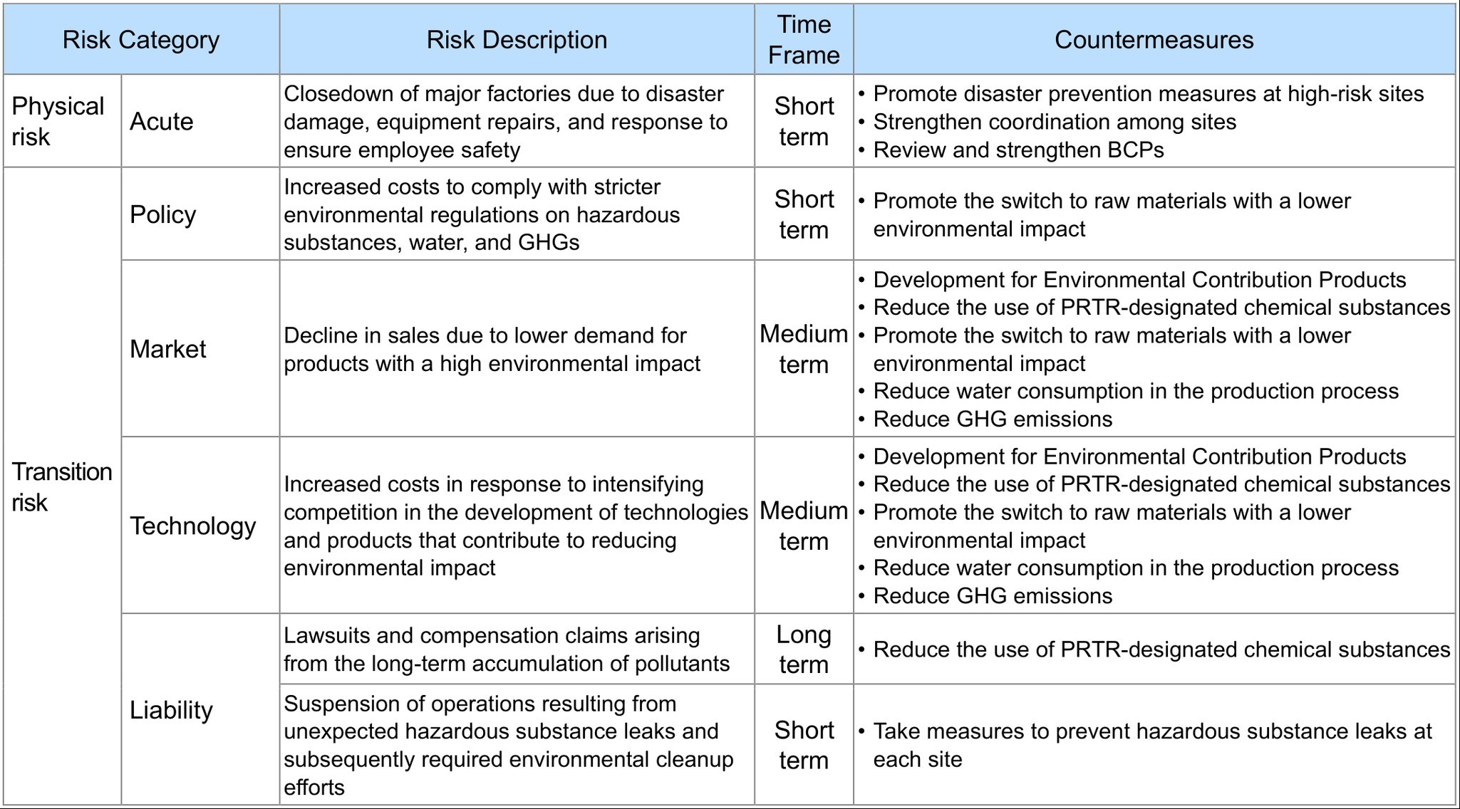 Material nature-related risks