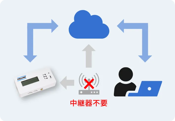 電力監視センサ「EcoMA」ロゴ