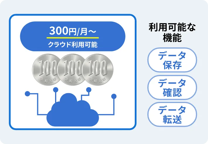 電力監視センサ「EcoMA」ロゴ