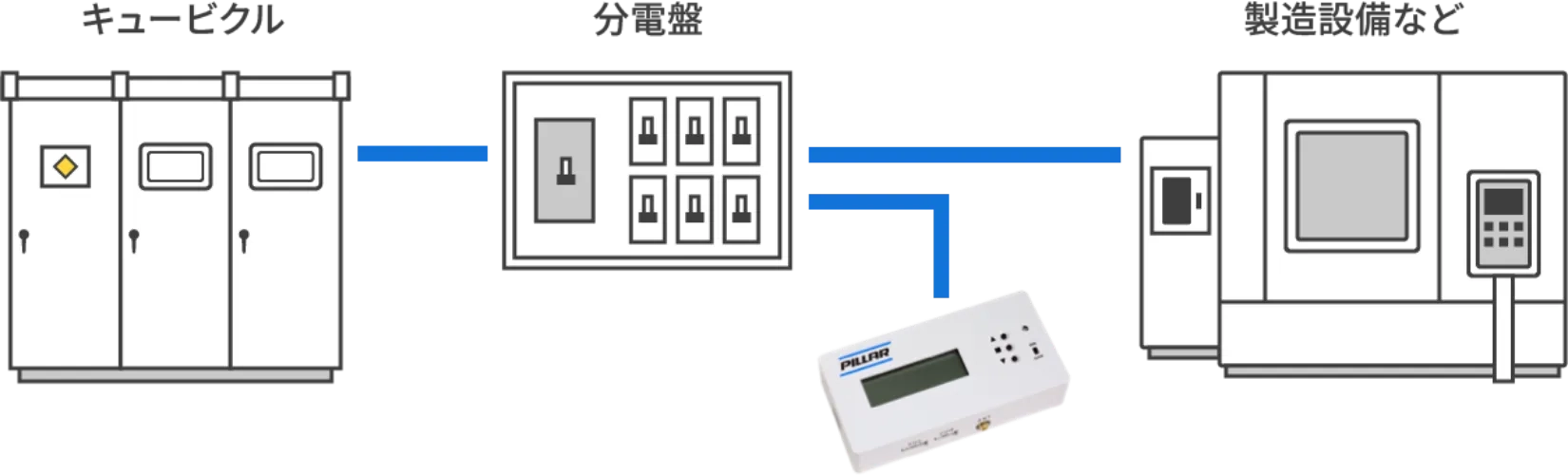 「EcoMA VISION」の省エネへの活用