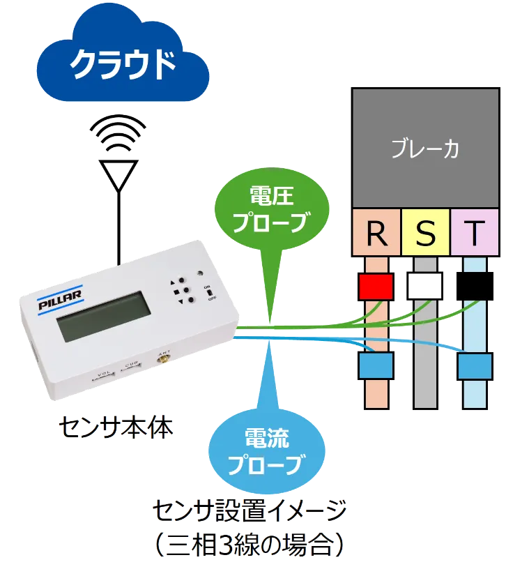「EcoMA VISION」の特長