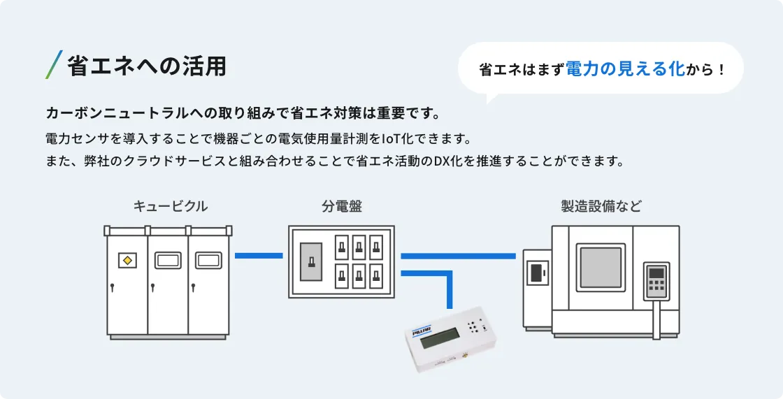 「EcoMA VISION」の特長