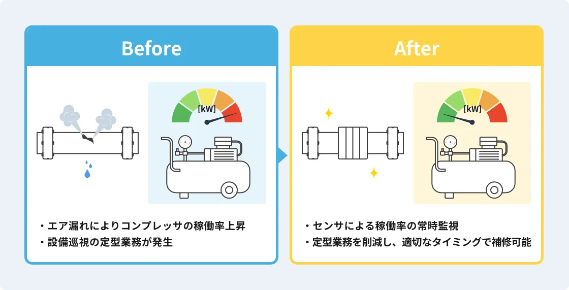 「EcoMA VISION」の特長