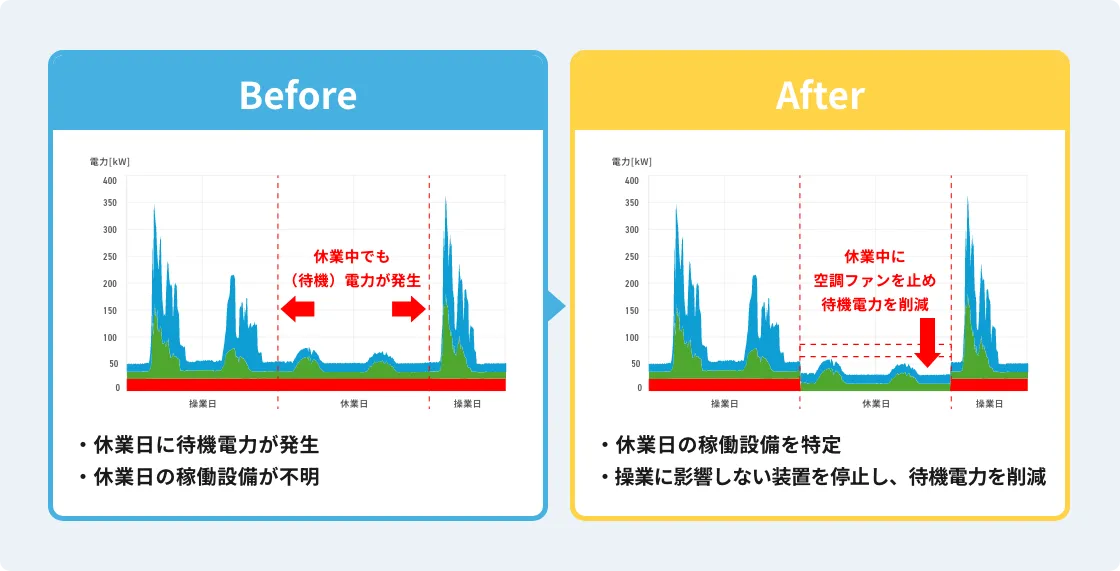 「EcoMA VISION」の特長